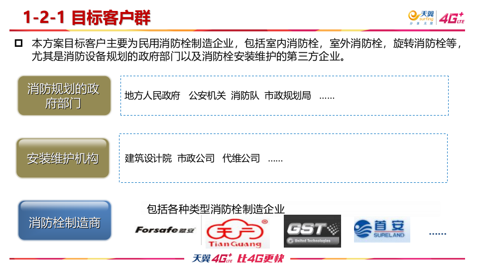 中国电信&middot;消防栓监控解决方案及案例 PPT(25页) 第7页
