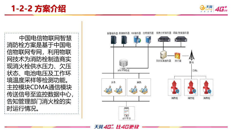 中国电信&middot;消防栓监控解决方案及案例 PPT(25页) 第8页
