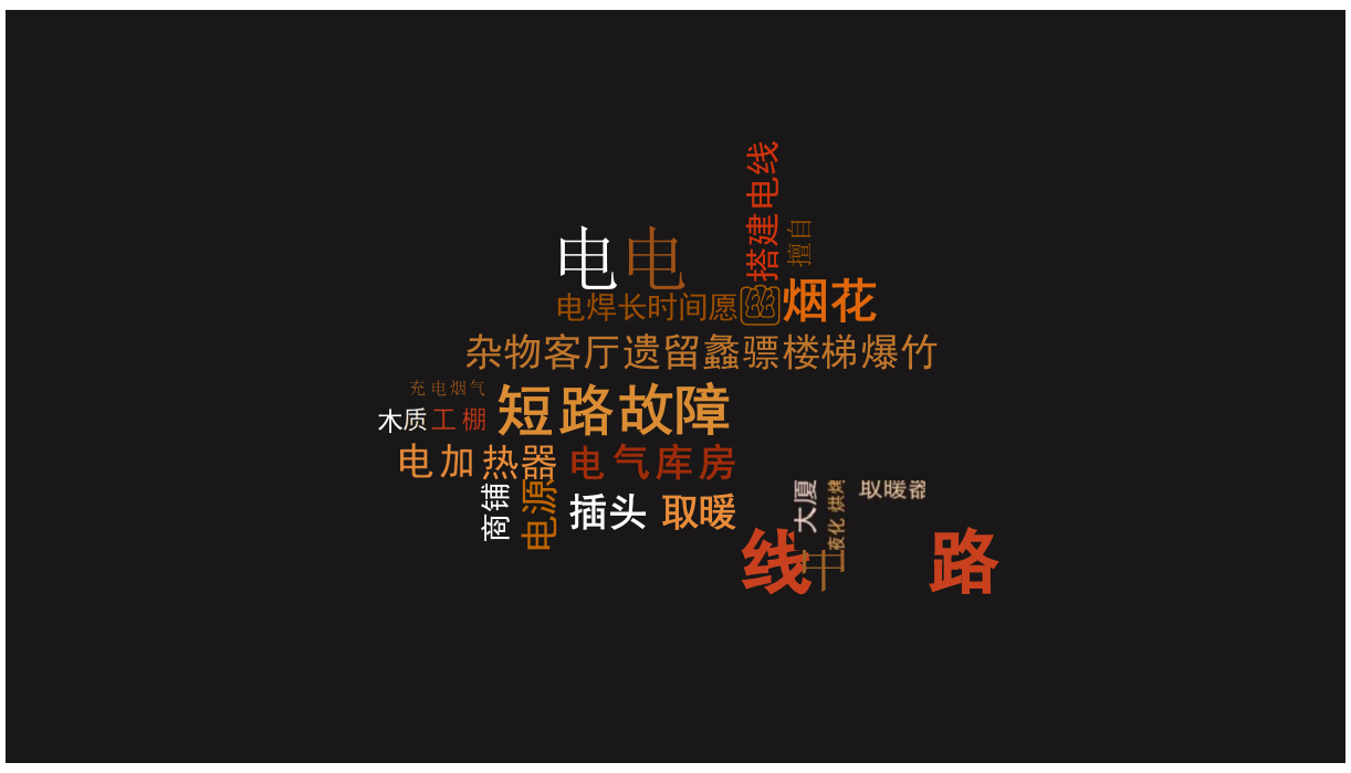 广州大马&middot;物联网智慧消防技术及应用 PPT(57页) 第5页