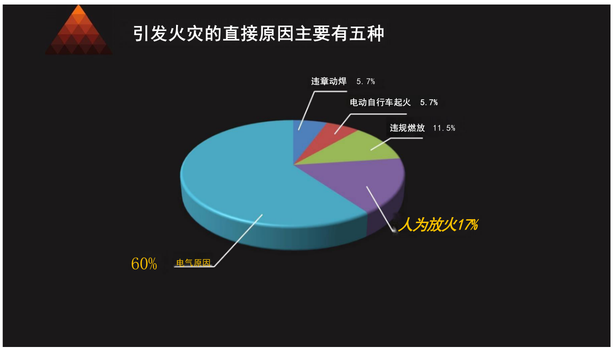 广州大马&middot;物联网智慧消防技术及应用 PPT(57页) 第4页