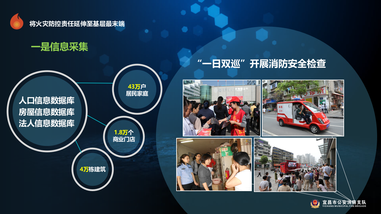 立足&ldquo;智慧宜昌&rdquo; 建设&ldquo;智慧消防&rdquo; PPT(25页) 第7页