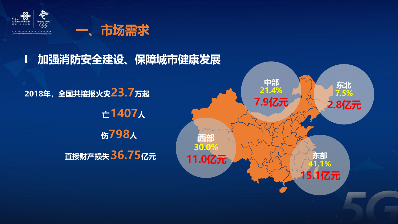 联通系统集成&middot;智慧消防119平台 PPT(51页) 第4页