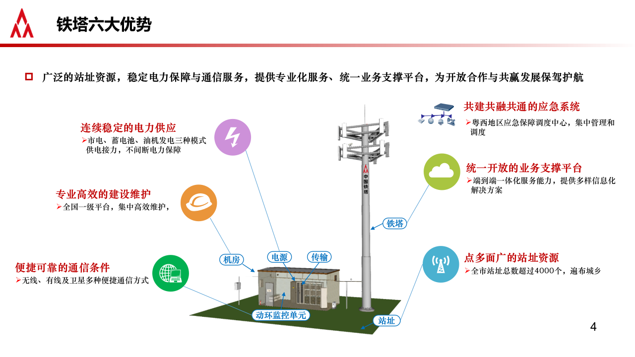 中国铁塔&middot;深化共享共赢，助力智慧消防 PPT(27页) 第4页