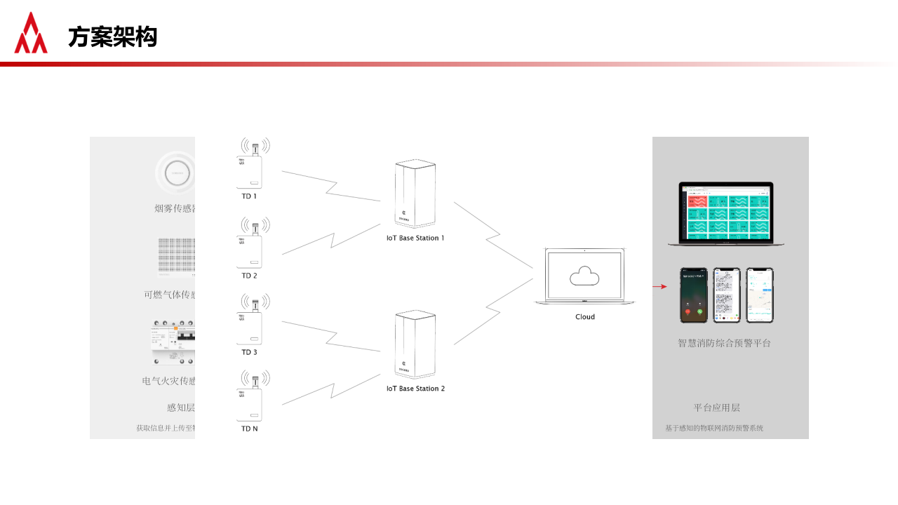 中国铁塔&middot;深化共享共赢，助力智慧消防 PPT(27页) 第6页