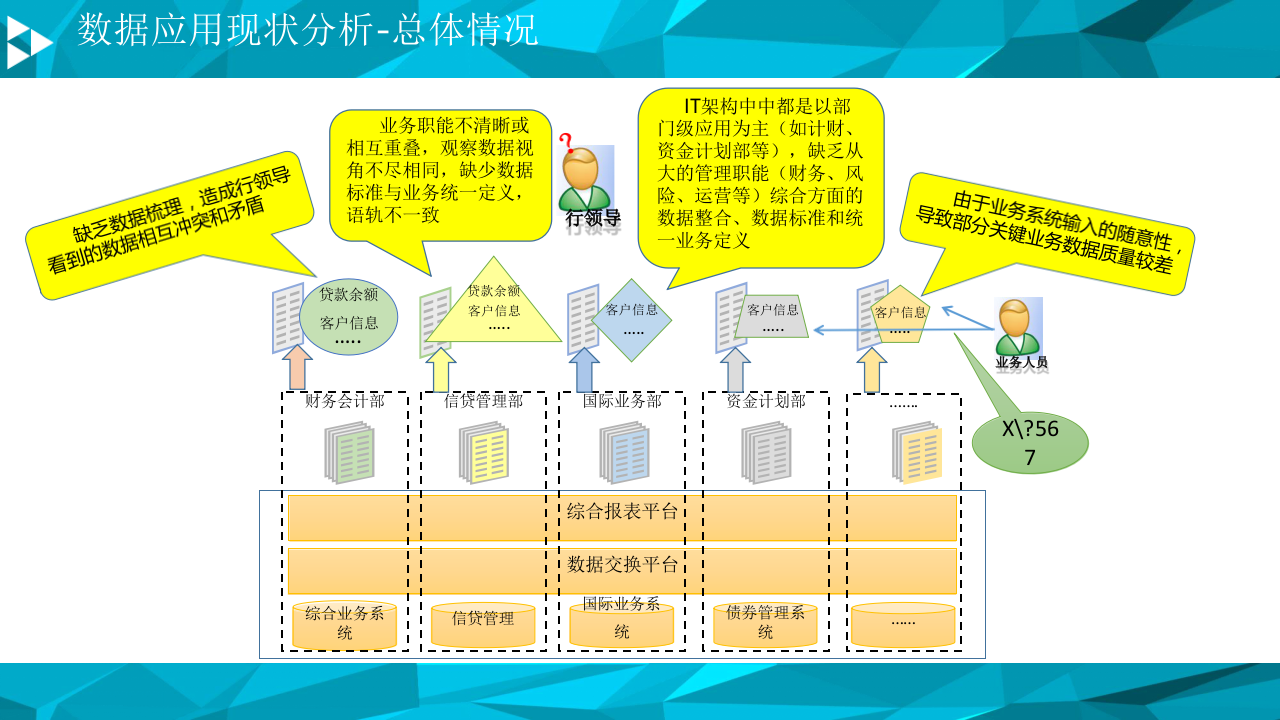 大数据平台数据治理与建设方案 PPT(78页) 第8页