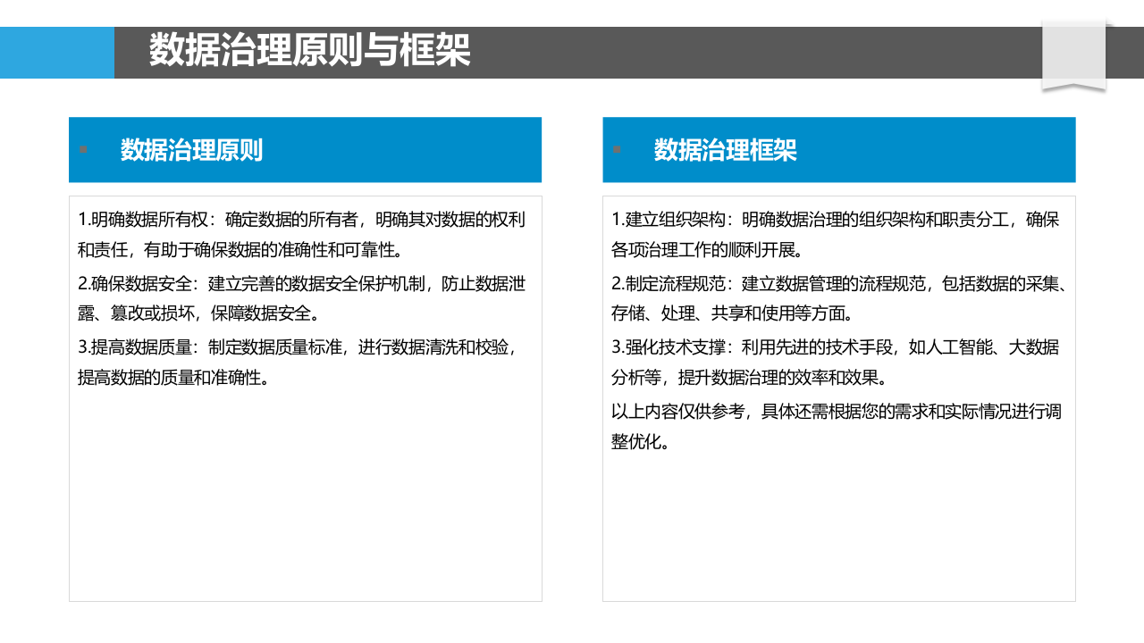 数据治理与数据资产管理解决方案 PPT(29页) 第6页