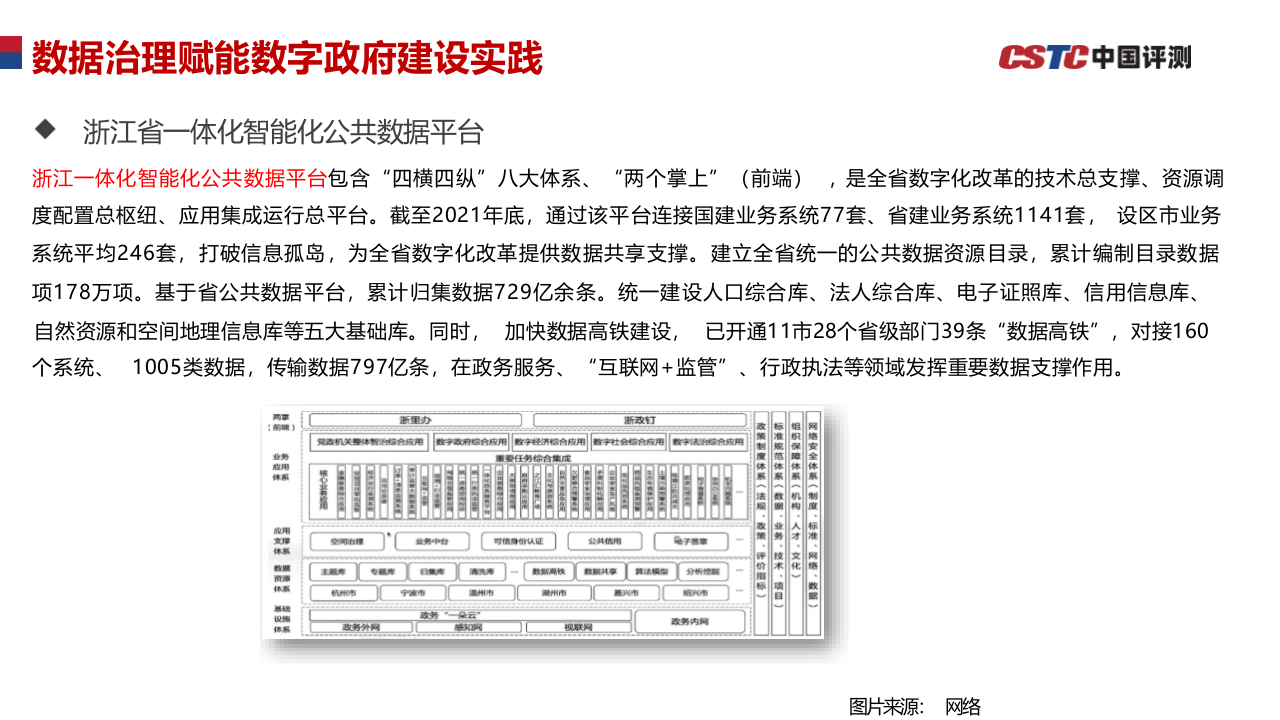 CSTC2022 数据治理赋能数字政府建设 PPT(22页) 第8页