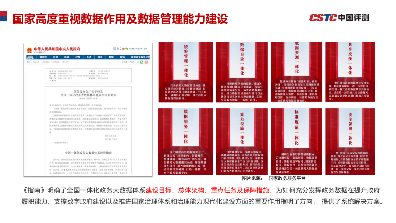 CSTC2022 数据治理赋能数字政府建设 PPT(22页) 第5页