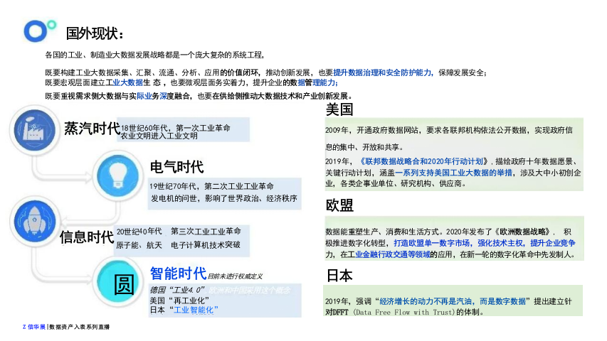 数据资产盘点及治理的路径与方法 PPT(57页) 第5页