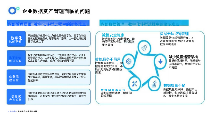 数据资产盘点及治理的路径与方法 PPT(57页) 第6页