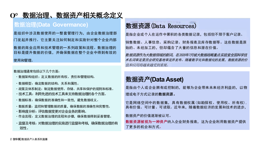 数据资产盘点及治理的路径与方法 PPT(57页) 第8页
