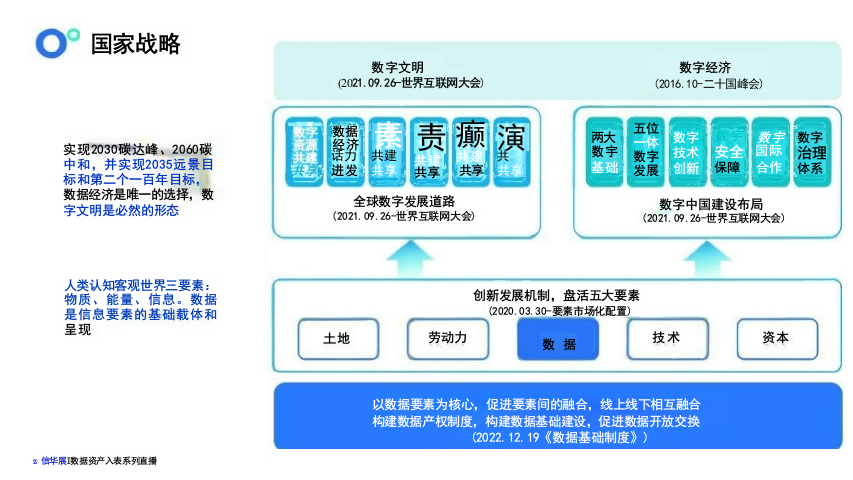 数据资产盘点及治理的路径与方法 PPT(57页) 第4页