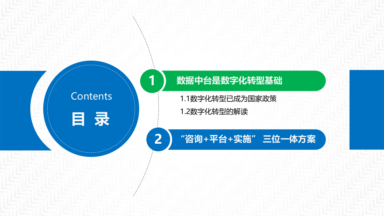 数字化转型数据中台解决方案 PPT(54页) 第2页
