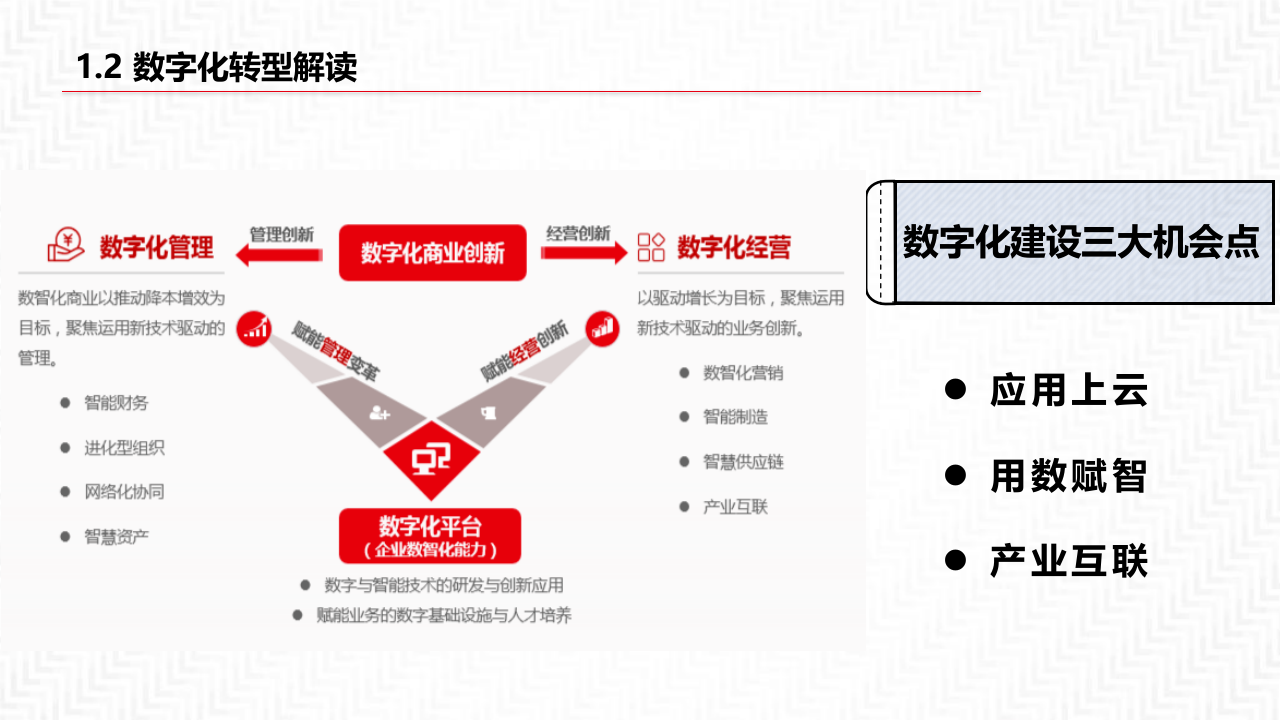 数字化转型数据中台解决方案 PPT(54页) 第5页