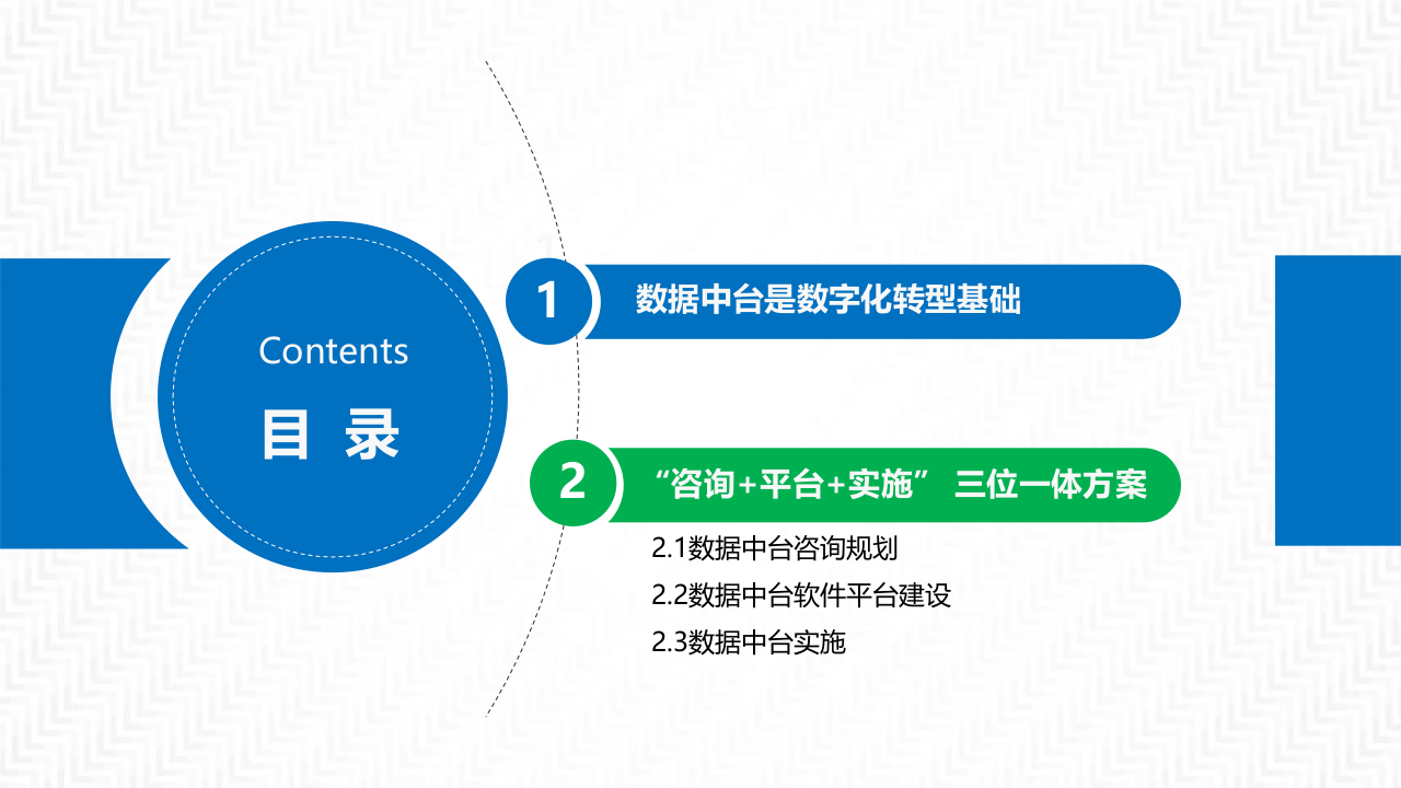 数字化转型数据中台解决方案 PPT(54页) 第7页