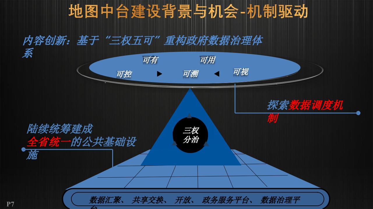 数字政府之贵州地图中台建设方案 PPT(38页) 第7页