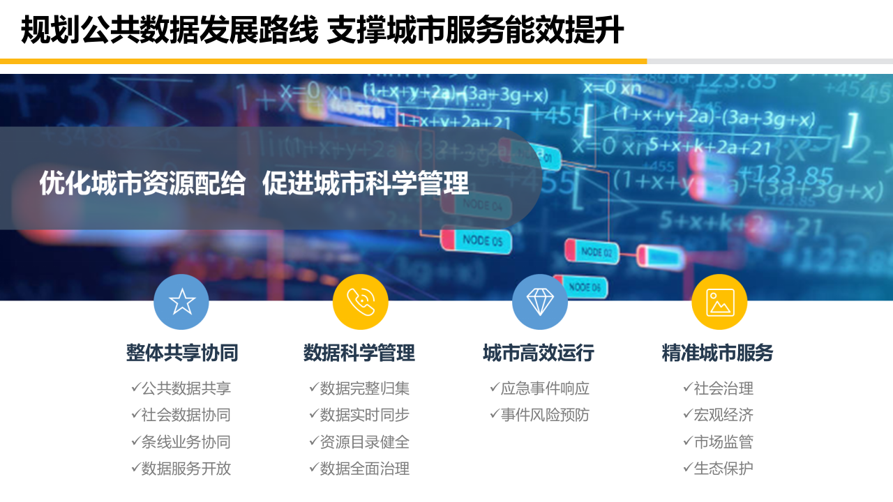 市大数据中心大数据资源平台概要设计方案 第4页