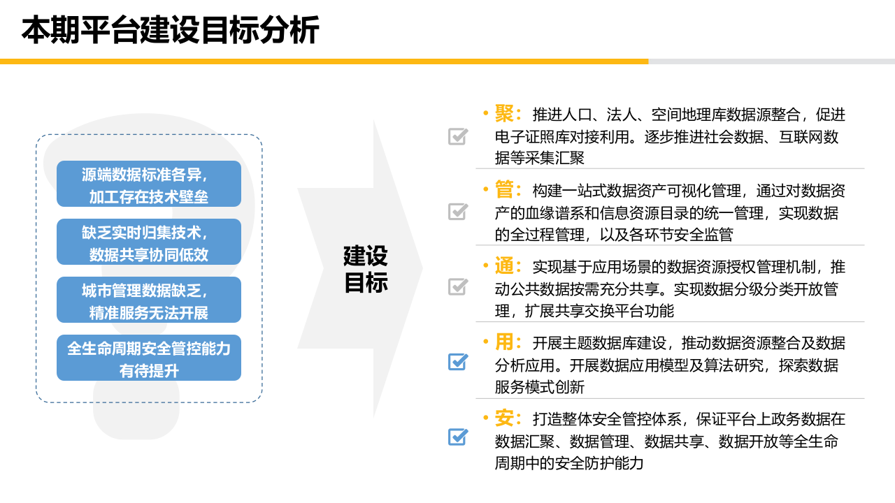市大数据中心大数据资源平台概要设计方案 第7页