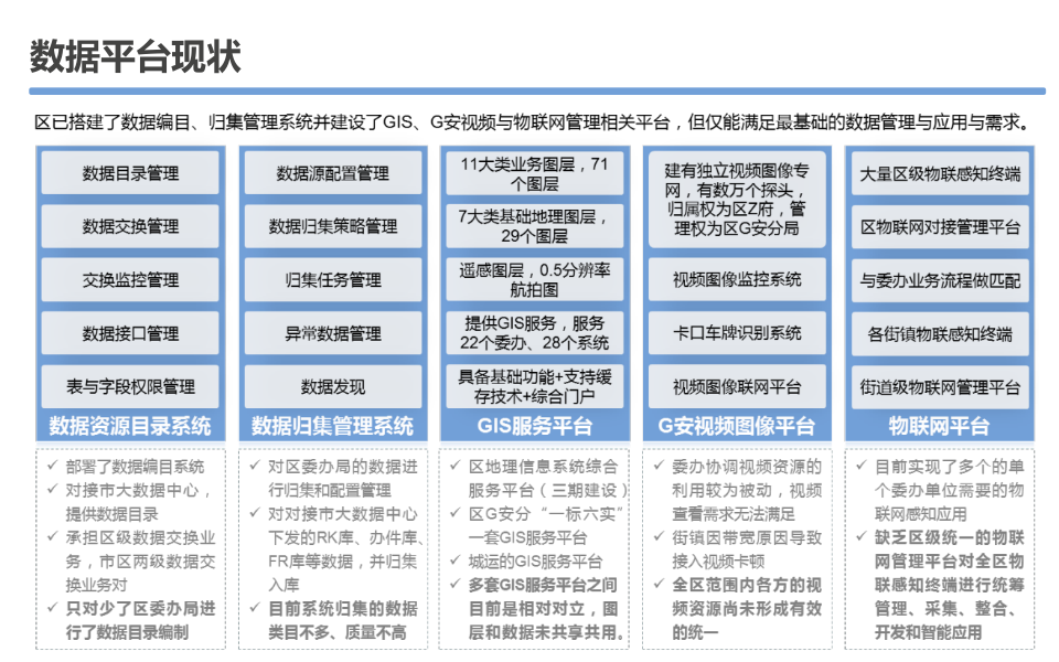 大数据资源平台建设可行性研究方案 第5页