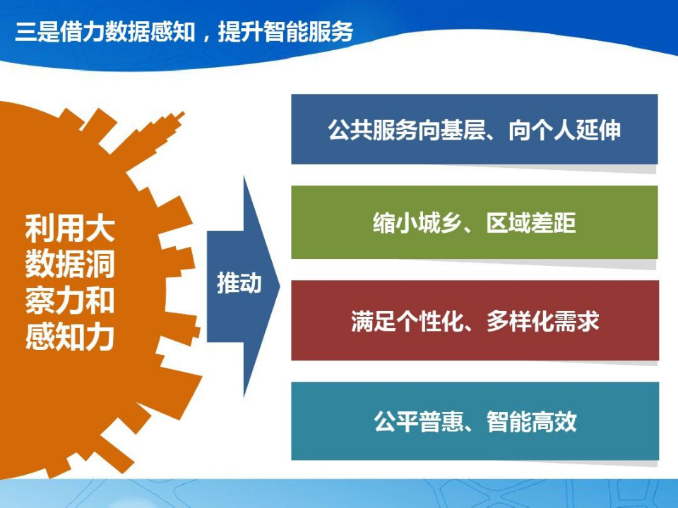 智慧人社大数据平台建设方案 PPT(39页) 第7页