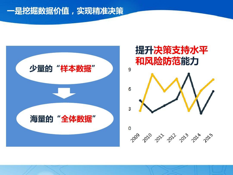 智慧人社大数据平台建设方案 PPT(39页) 第5页