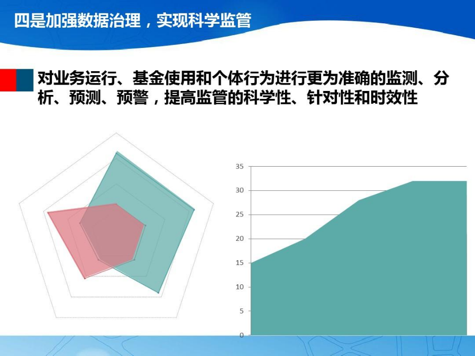 智慧人社大数据平台建设方案 PPT(39页) 第8页