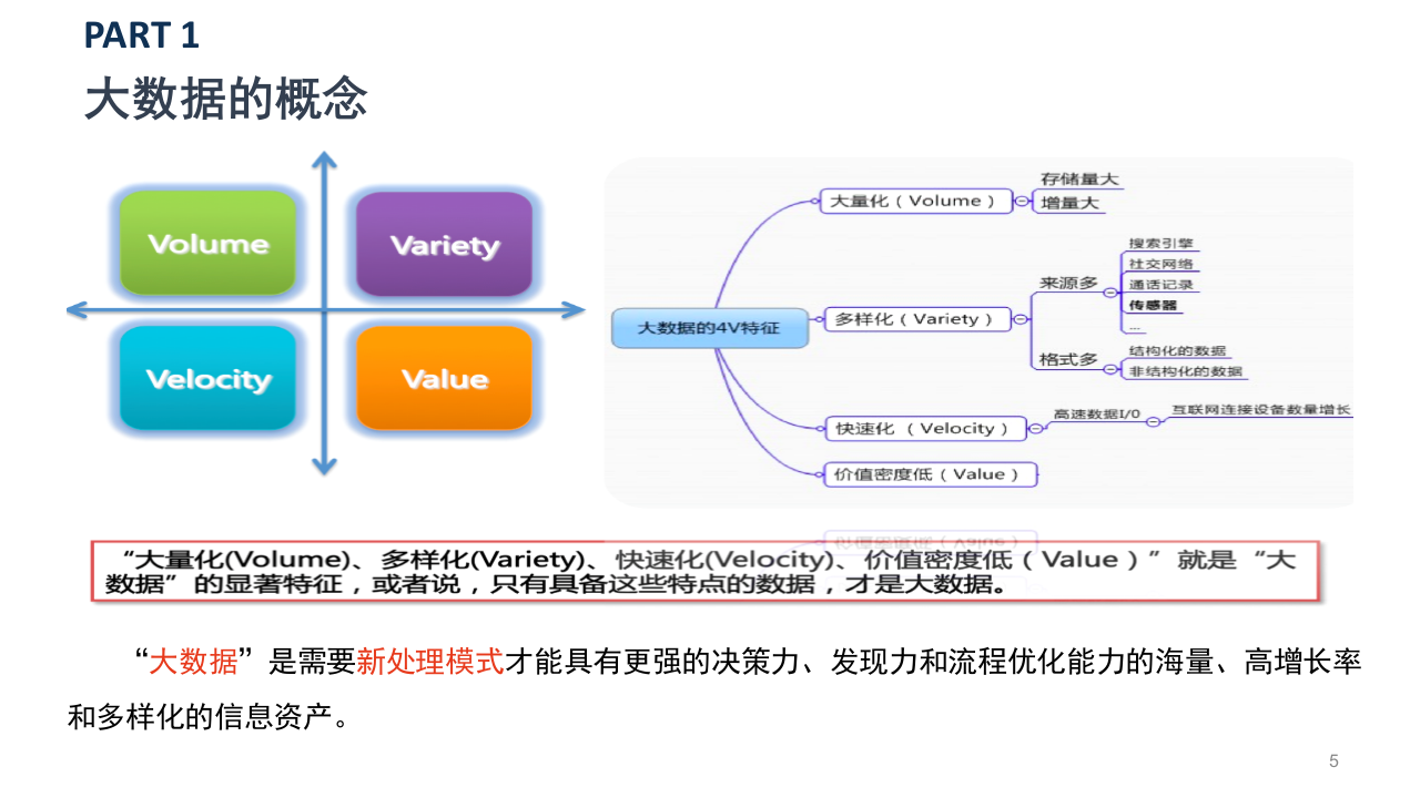 智慧物联网水利大数据平台建设方案 PPT(70页) 第5页