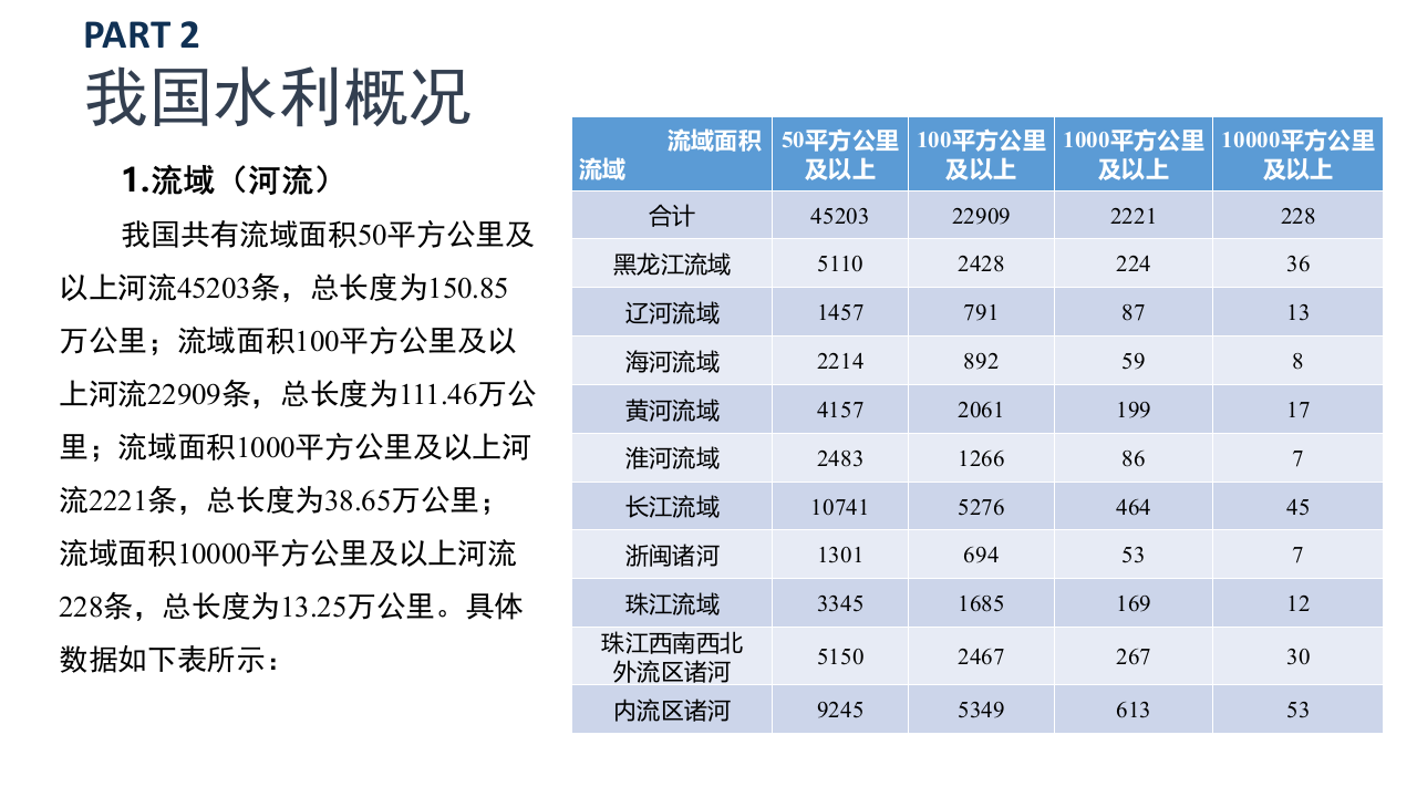 智慧物联网水利大数据平台建设方案 PPT(70页) 第7页