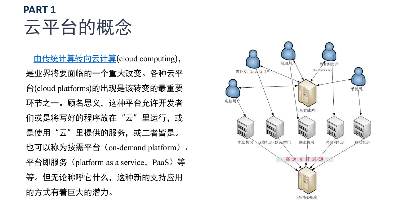 智慧物联网水利大数据平台建设方案 PPT(70页) 第6页