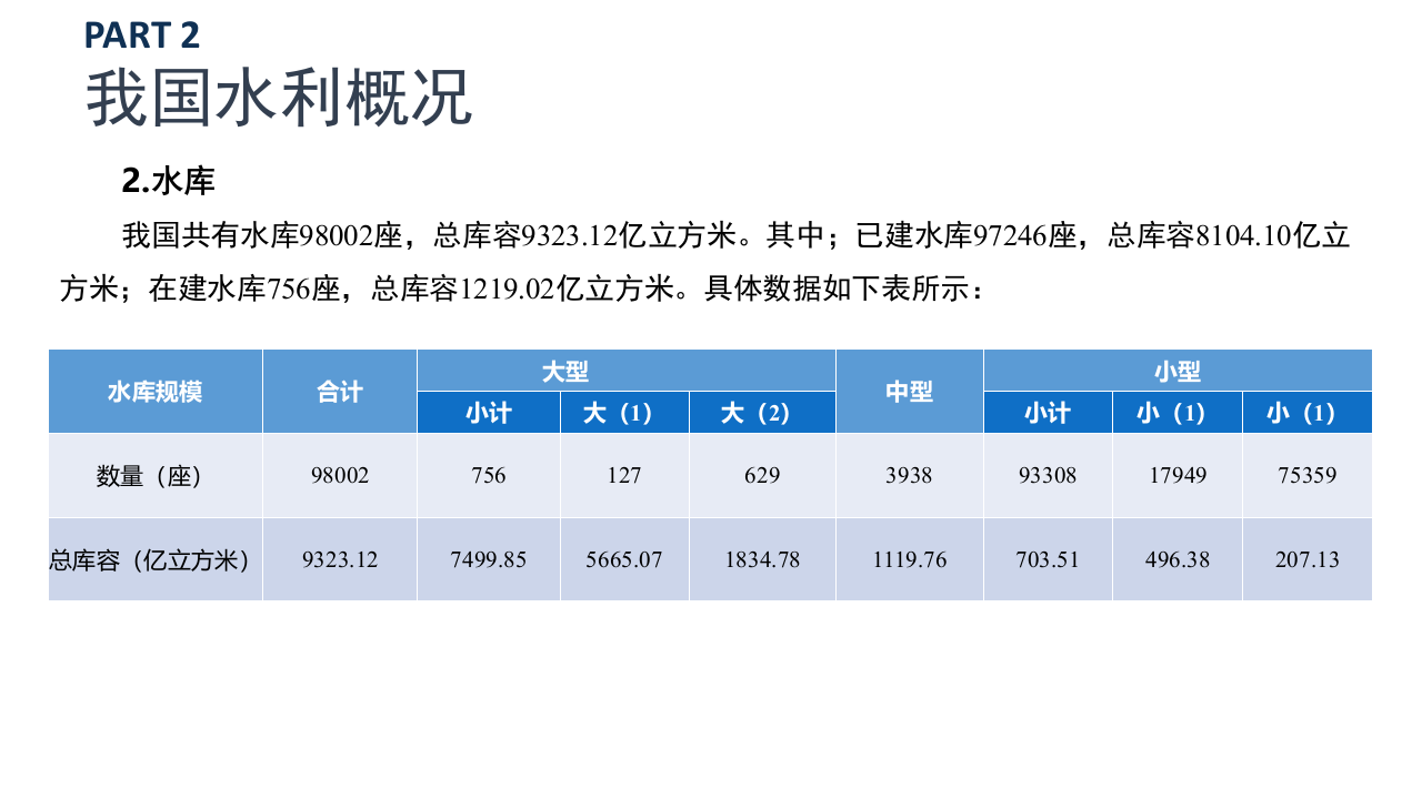 智慧物联网水利大数据平台建设方案 PPT(70页) 第8页