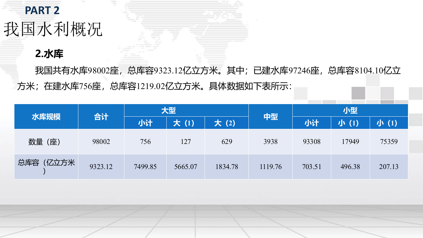 智慧水利物联网大数据平台建设方案与运营模式 PPT(70页) 第8页