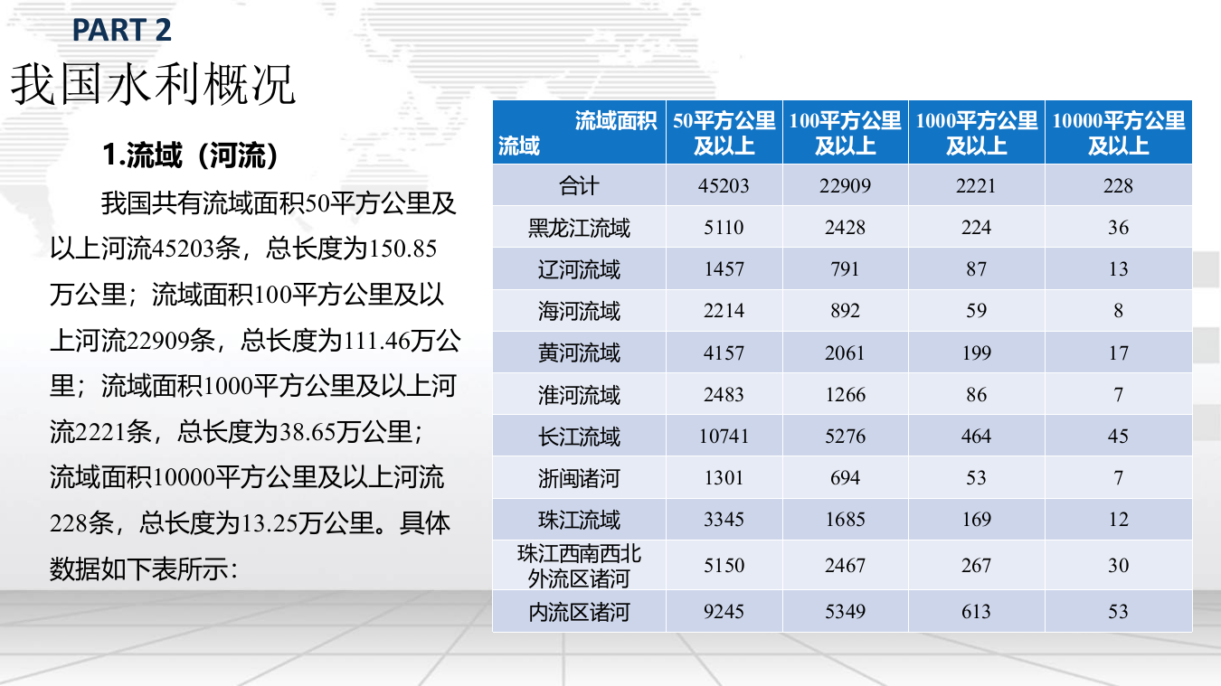 智慧水利物联网大数据平台建设方案与运营模式 PPT(70页) 第7页