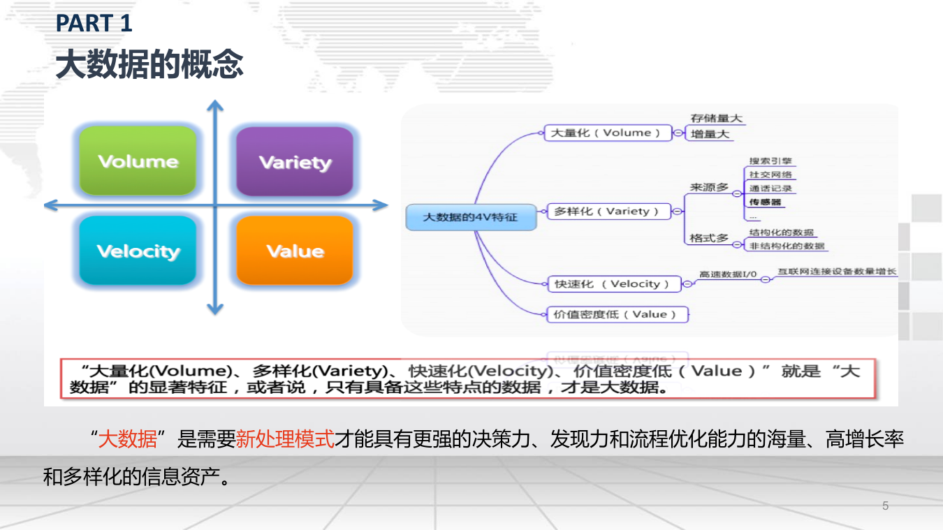 智慧水利物联网大数据平台建设方案与运营模式 PPT(70页) 第5页