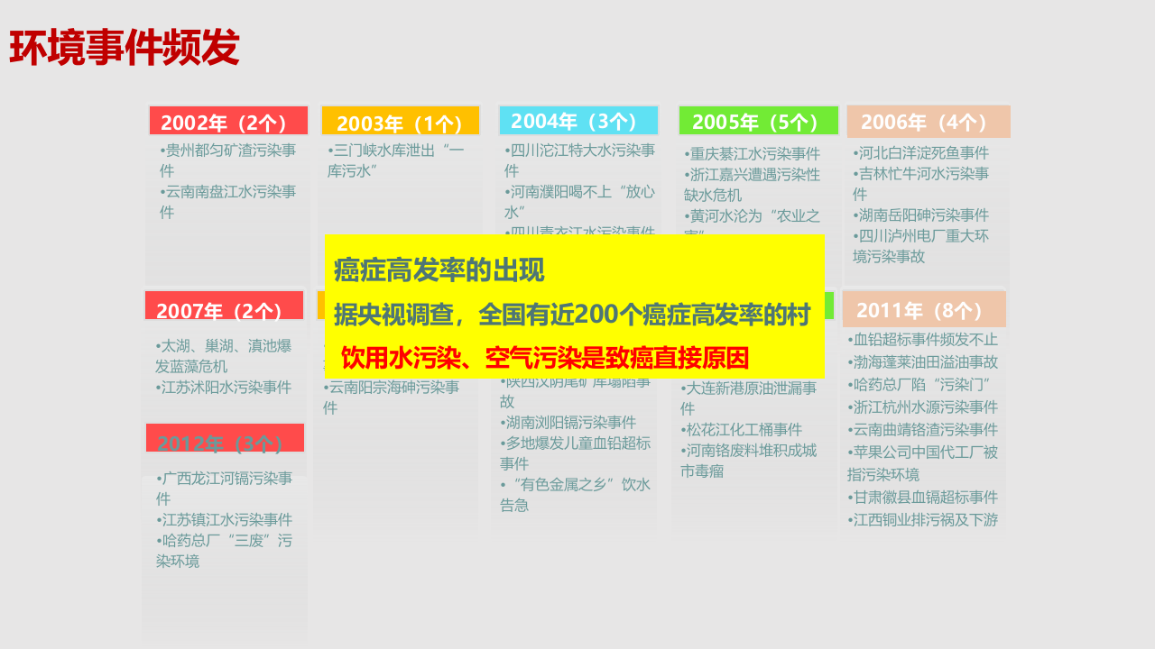 智慧环保大数据平台建设方案 PPT(60页).pptx 第4页