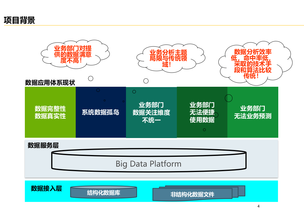 大数据平台规划与数据价值挖掘应用咨询项目解决方案 第4页