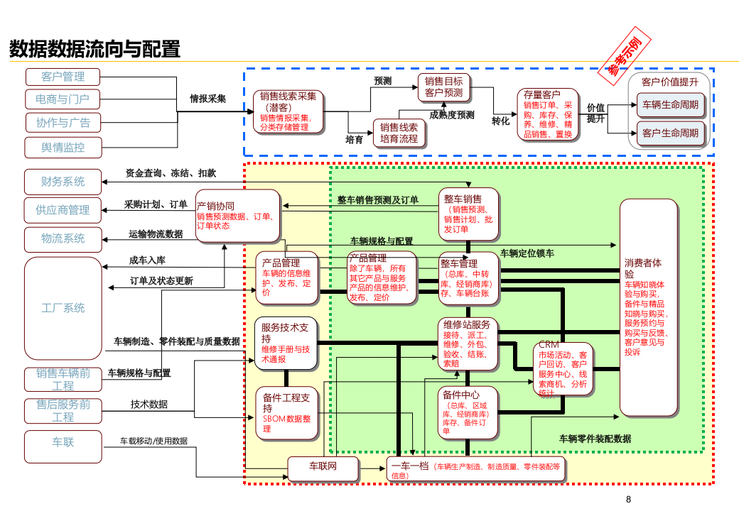 大数据平台规划与数据价值挖掘应用咨询项目解决方案 第8页