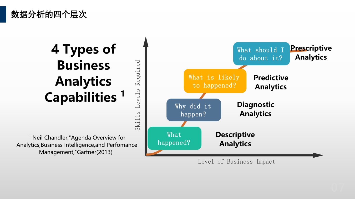 大数据应用场景-大数据预测 第7页