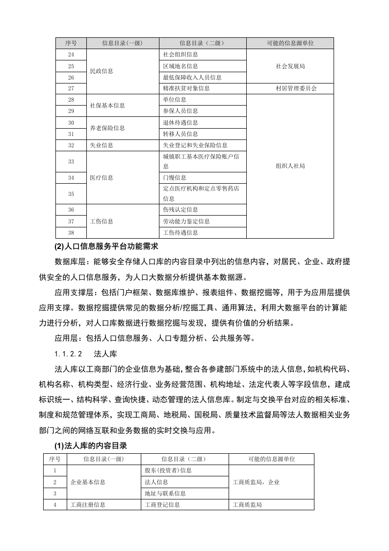 大数据平台方案设计 第5页