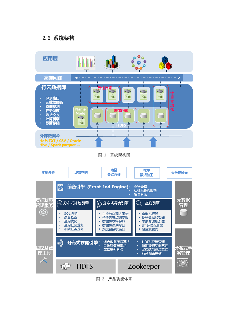 分布式数据存储-行云(CirroData)分析型数据库产品白皮书_V2.3 第5页
