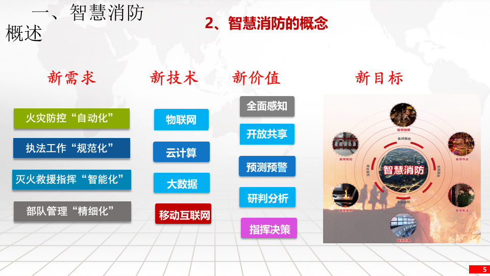 互联网+智慧消防解决方案 PPT(30页) 第5页