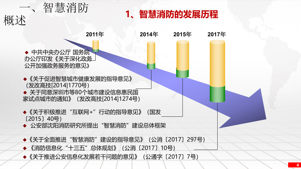 互联网+智慧消防解决方案 PPT(30页) 第4页