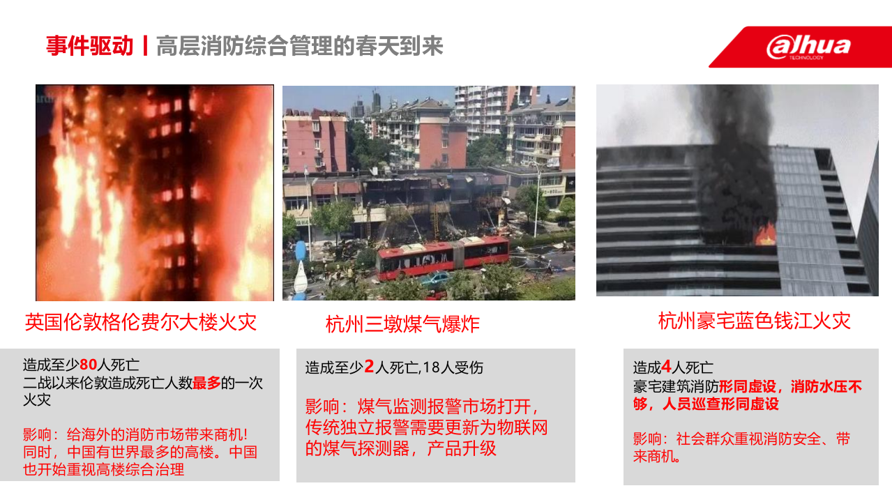 浙江大华&middot;消防物联网综合管理解决方案 PPT(47页) 第3页
