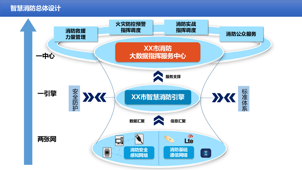 智慧消防建设规划方案 PPT(36页) 第6页