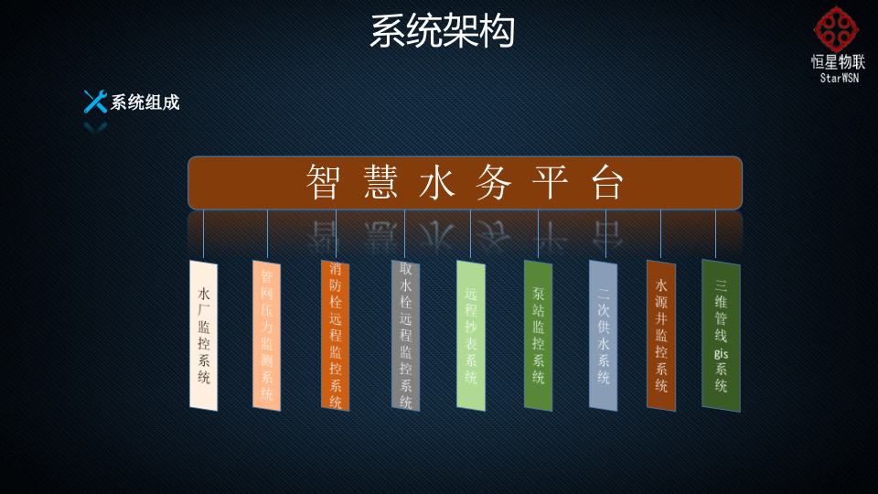 深圳恒星物联&middot;智慧水务系统解决方案 PPT(37页) 第6页