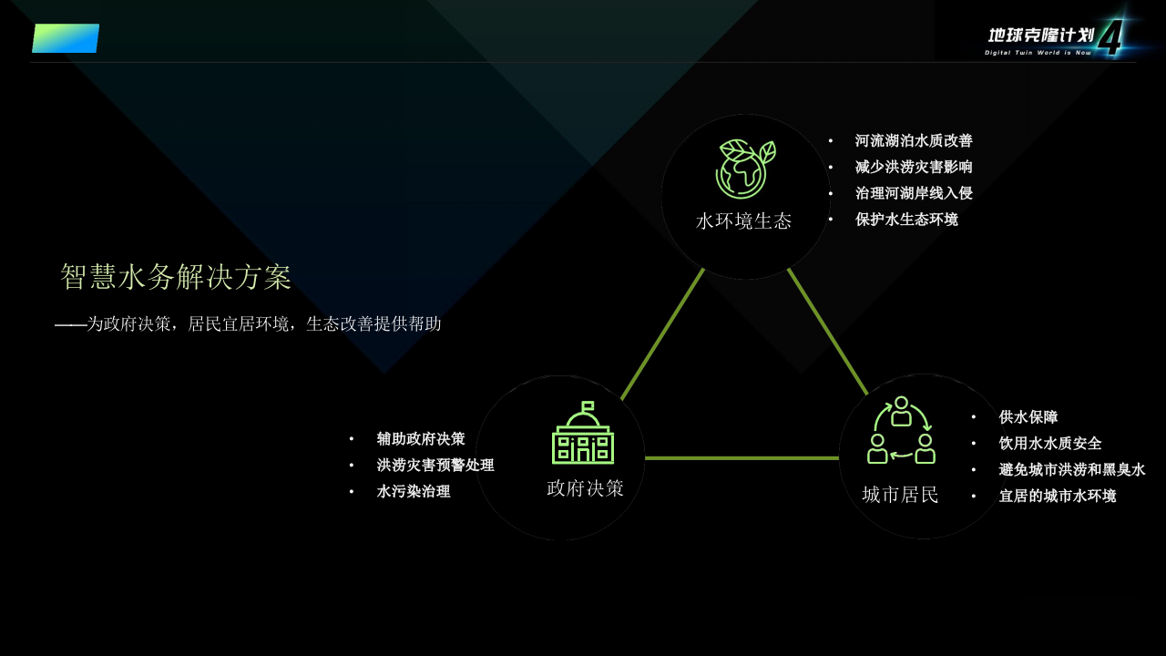 智慧水务解决方案(数字孪生方向) PPT(26页) 第1页