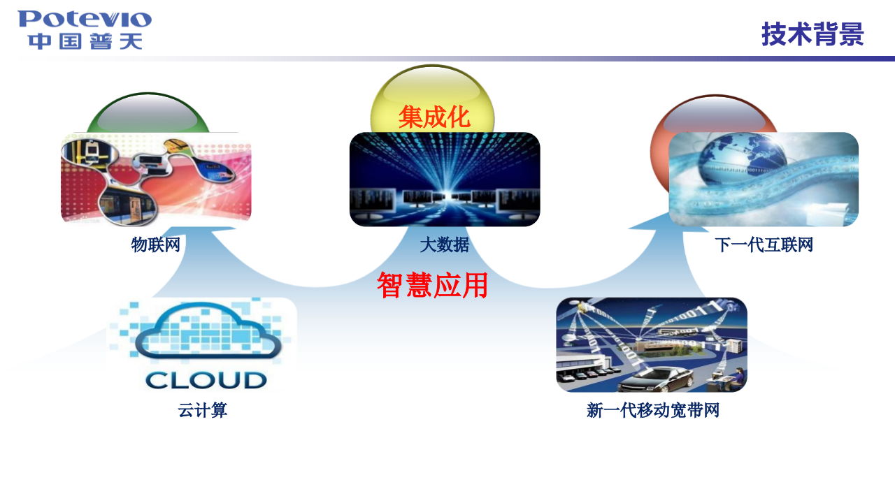 中国普天&middot;智慧水务介绍 PPT(49页) 第6页