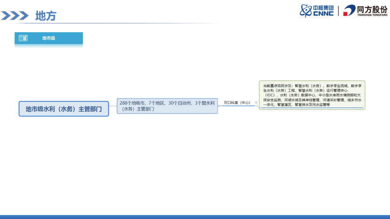 清华同方&middot;水利信息化目标客户及市场规模 PPT(57页) 第8页