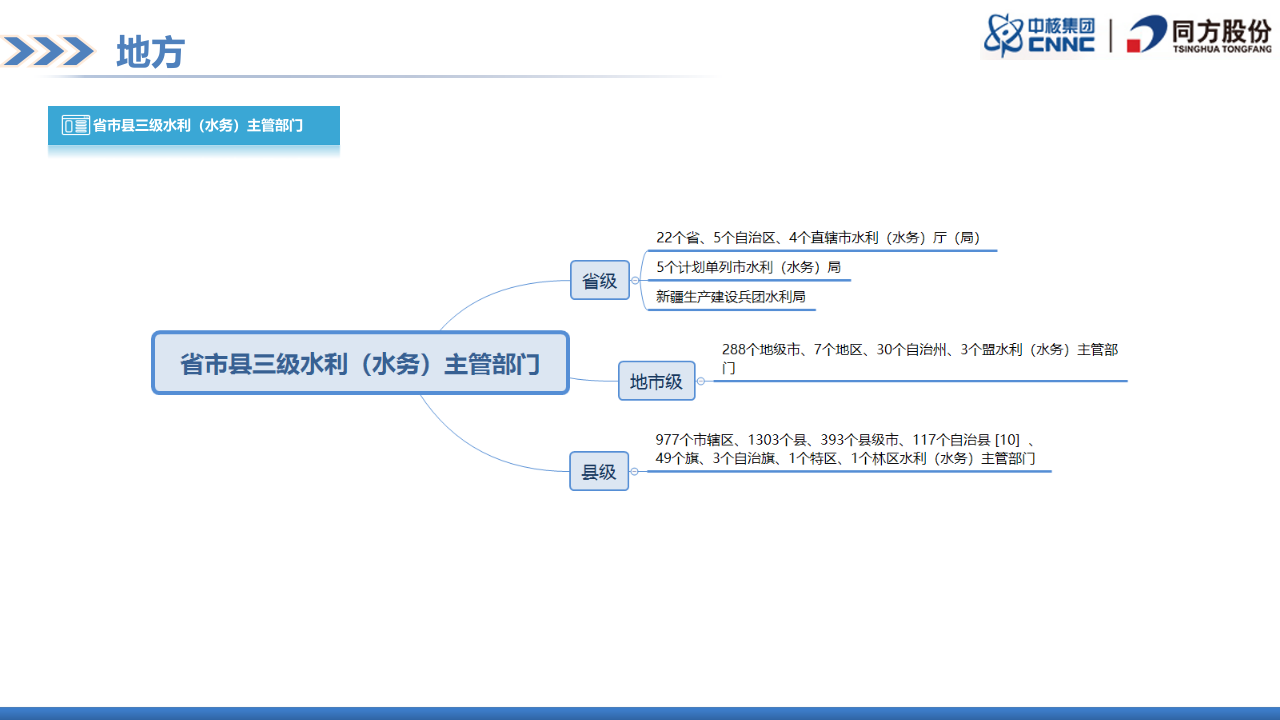 清华同方&middot;水利信息化目标客户及市场规模 PPT(57页) 第6页