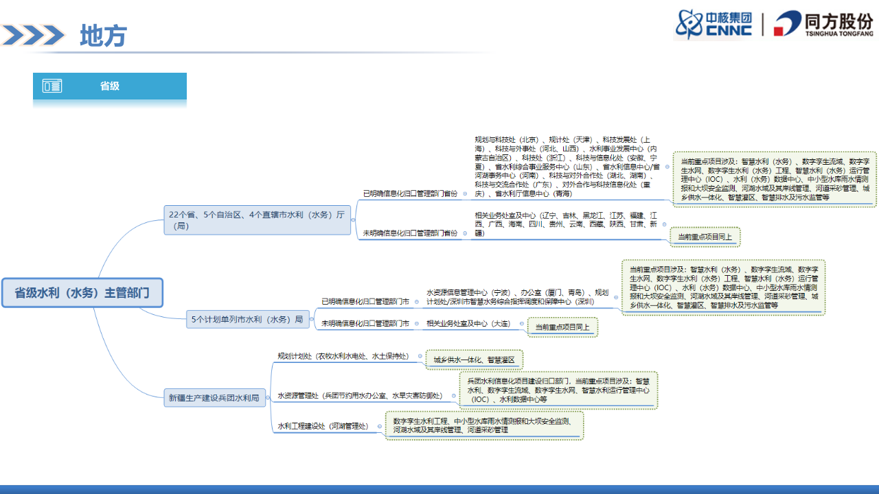 清华同方&middot;水利信息化目标客户及市场规模 PPT(57页) 第7页
