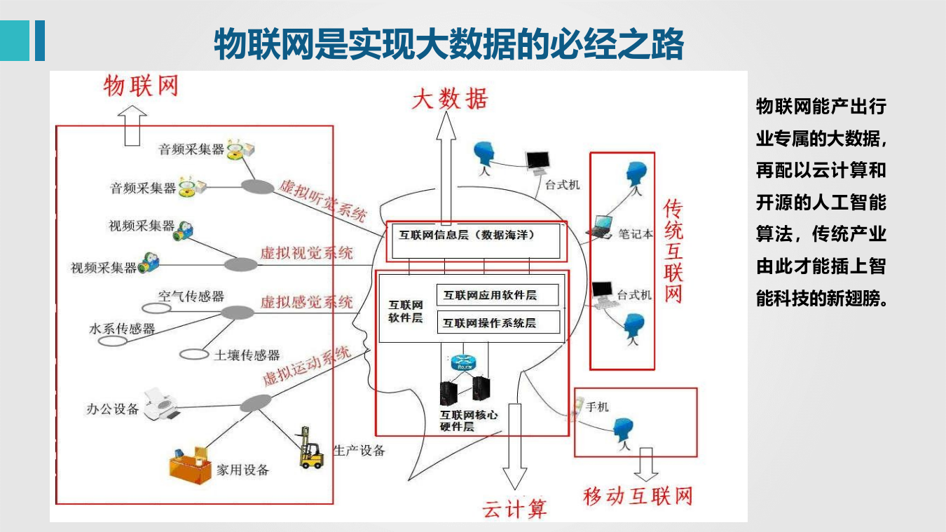 &ldquo;物联网水表+大数据云平台&rdquo;智慧运营整体解决方案 PPT(46页) 第5页
